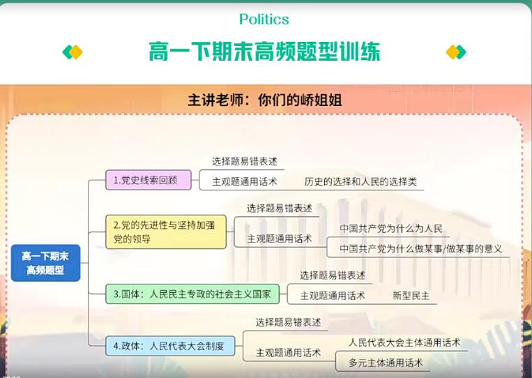 2025 | 高一政治 期末复习