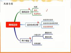 2025高一物理春季课堂同步系统辅导班教学视频(春季班 崔珊珊老师 )