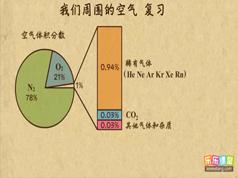 2025乐乐课堂初三中考化学复习网课教学视频(20讲)