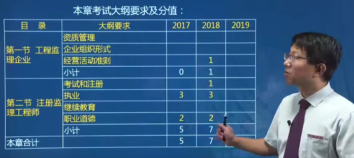 2025 |年监理工程师《理论法规》全套精讲班VIP视频课件