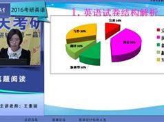 2025海天考研英语VIP精品课2004年真题阅读