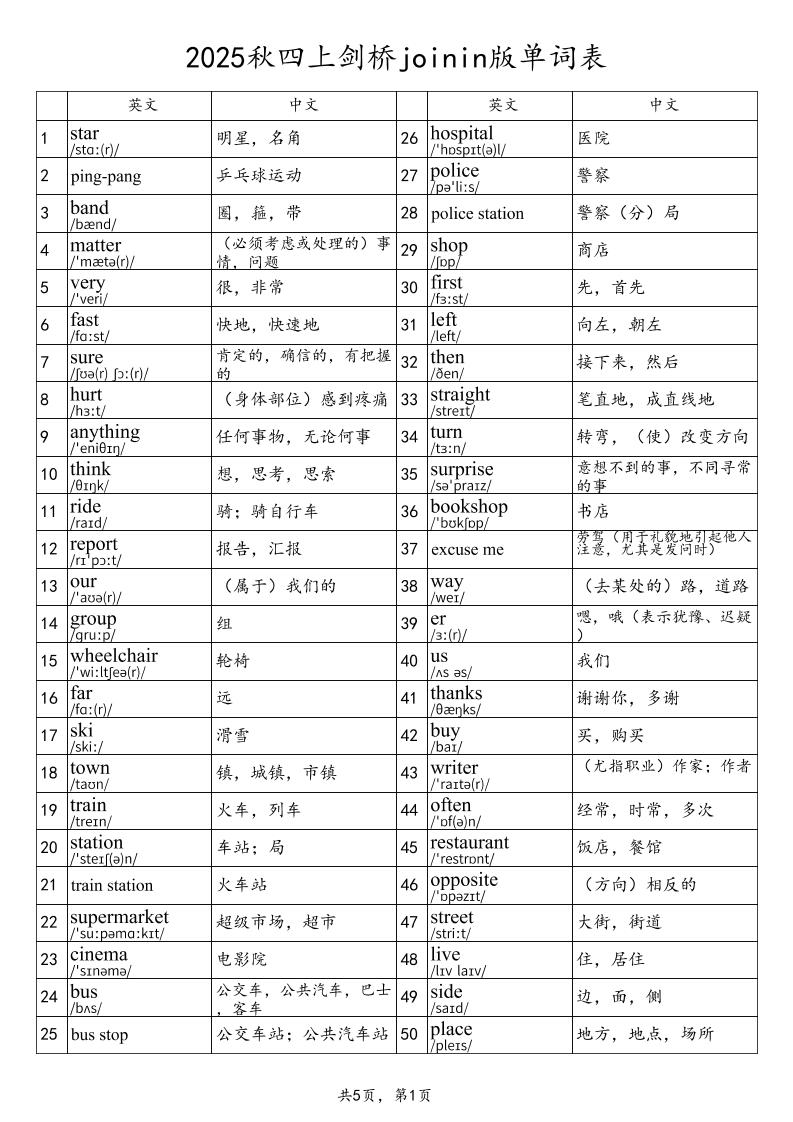 2025秋四上英语剑桥joinin版单词表