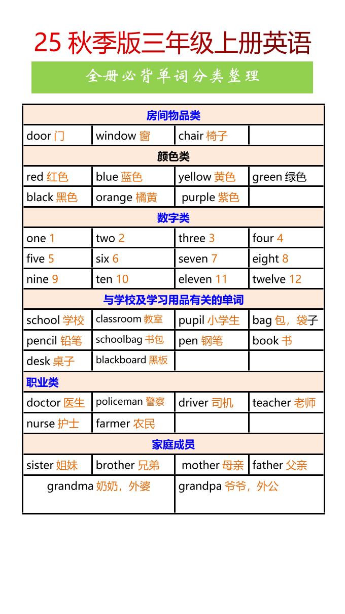 【2025秋新版】三年级上册英语全册必背单词分类整理