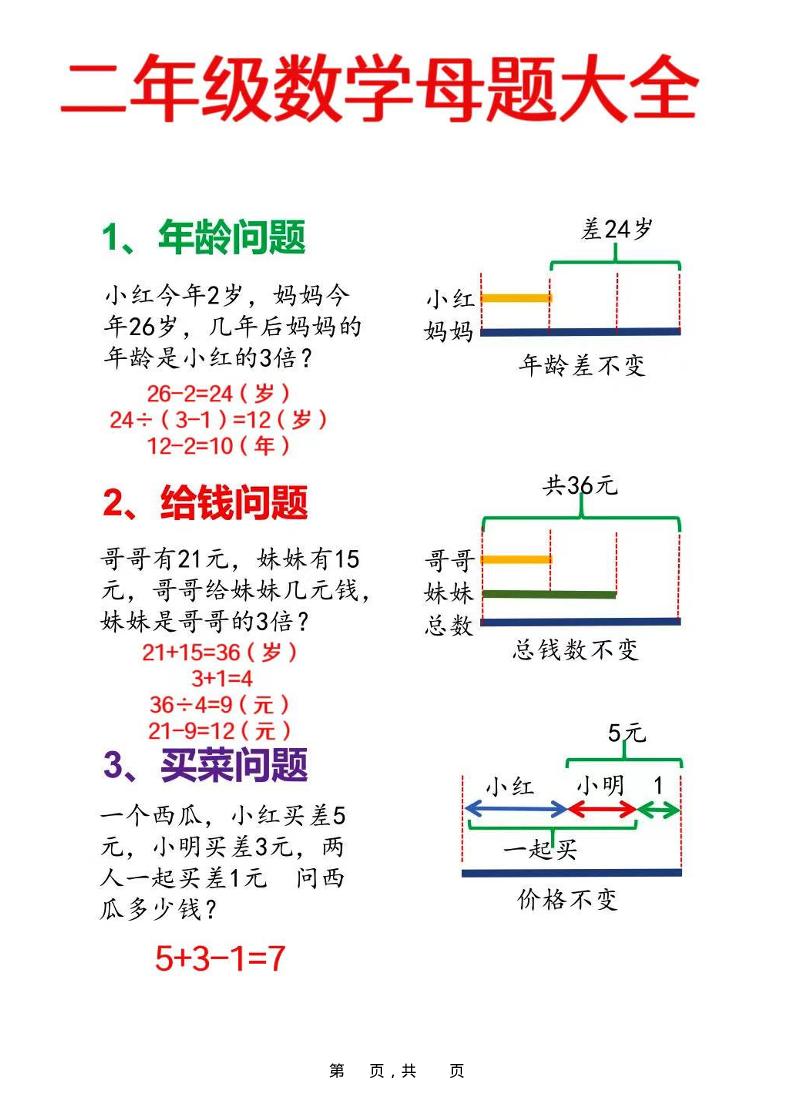 二年级上数学母题大全+必做奥数思维题9套（含答案25页）