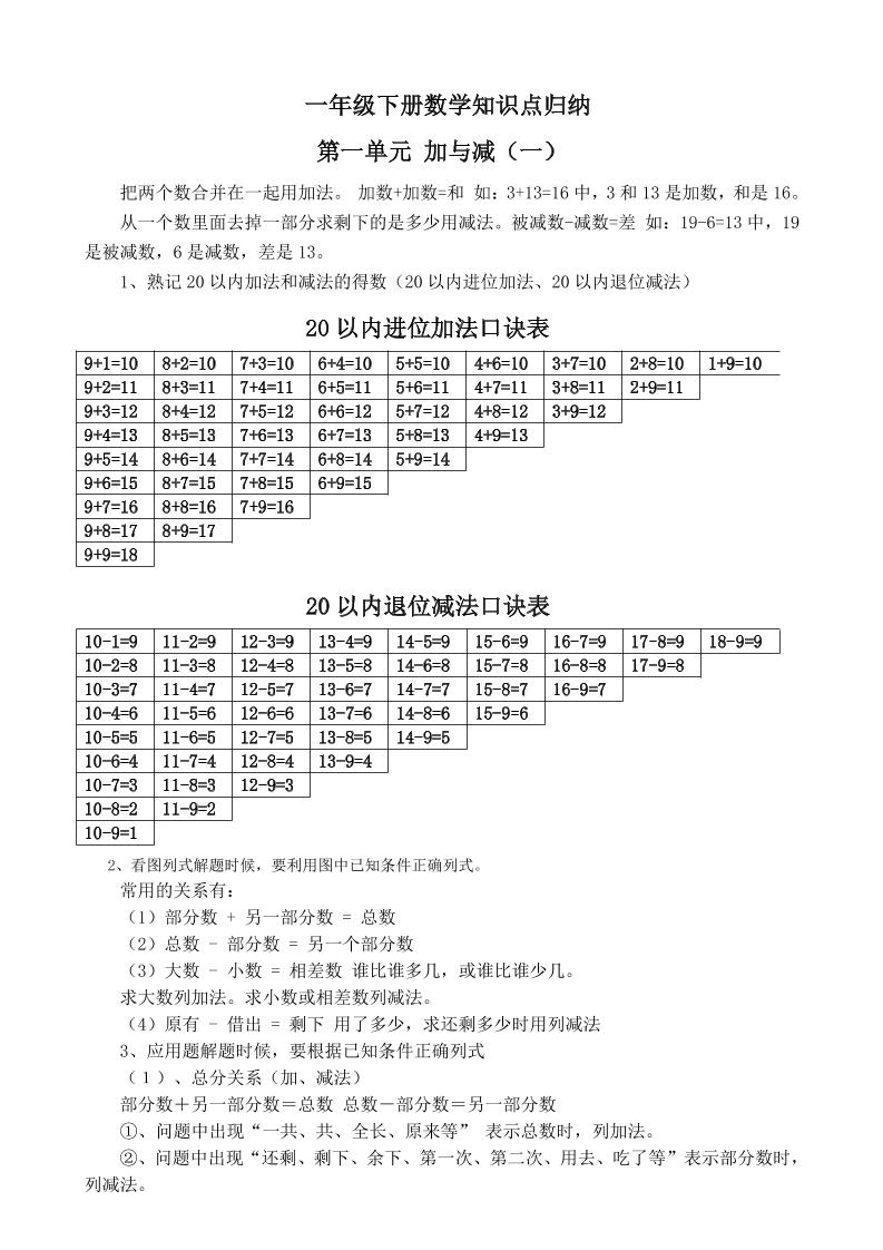 一下新北师大版数学知识点