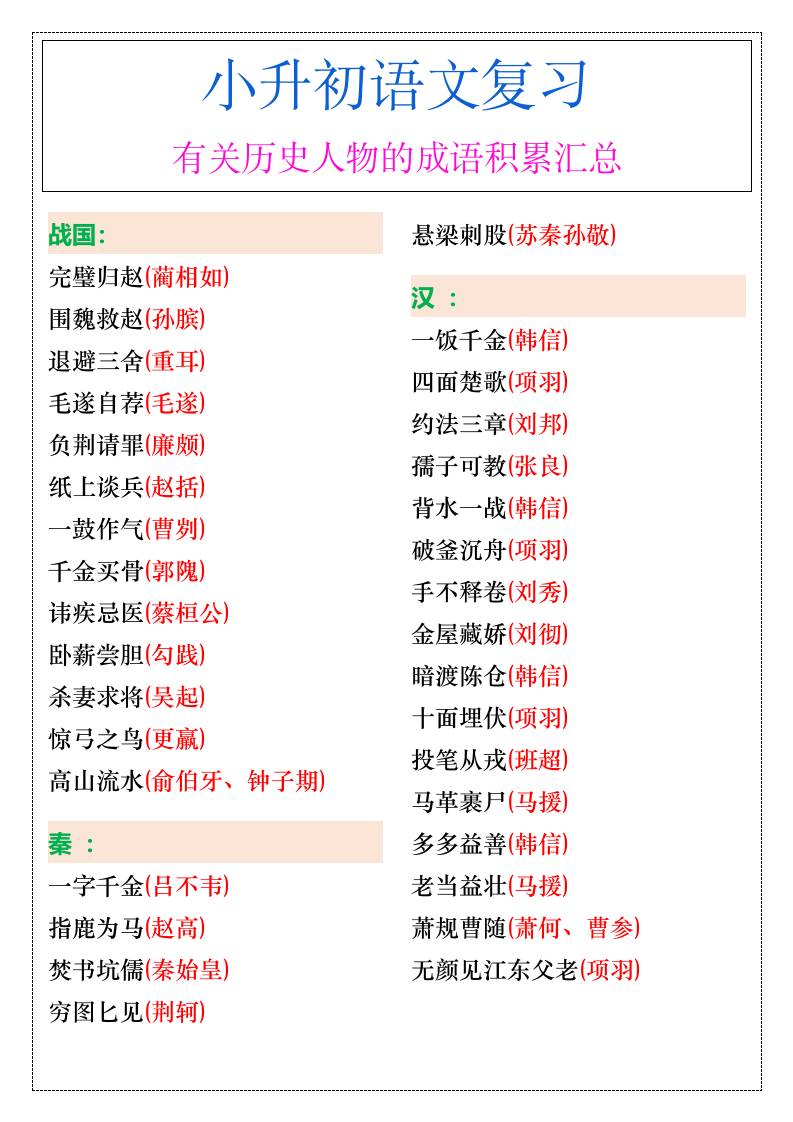 小升初语文暑假有关历史人物的成语积累汇总-小升初语文