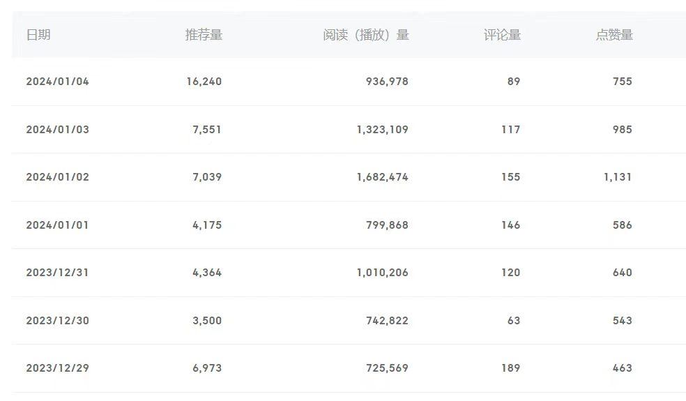 (8582期)百家号美女视频细分领域玩法，只需搬运去重，月保底3-5000＋