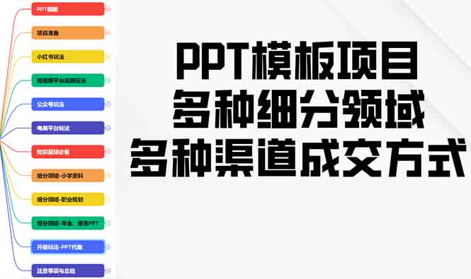 PPT模板项目，多种细分领域，多种渠道成交方式，实操教学【焦圣希18818568866】